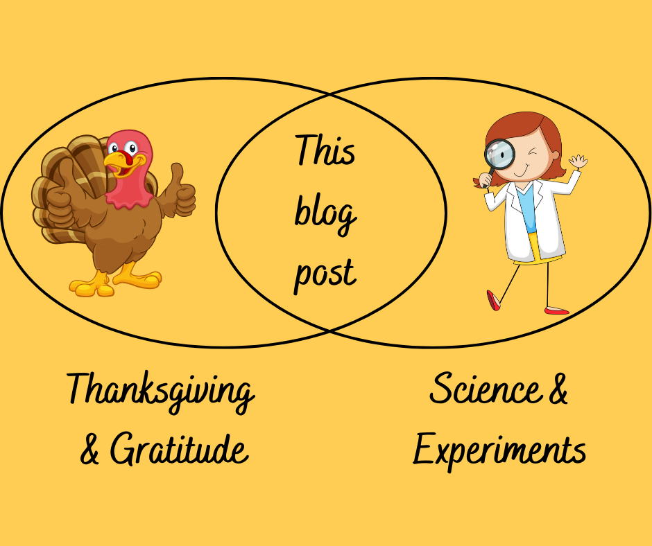 When Turkeys and Science Intersect