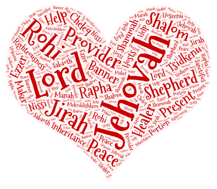 Names of Jehovah Hidden in Psalm 23